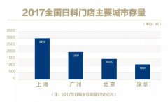 10平米日式小吃店单日高达1.6万，还要开百城千店..