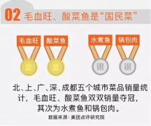 餐企该如何从同质化竞争中脱颖而出？太二是这么做的……