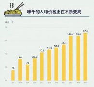 传统连锁快餐的“至暗时刻”正在逼近……