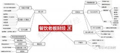 你抓住餐厅顾客“连吃带拿”的心理了吗？