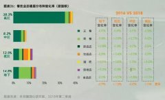 餐饮业态为何在购物中心“往下走”？2019购物中心餐饮发展趋势