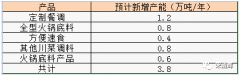 天味食品四度冲击IPO 宋清辉：要加大创新力度