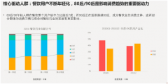 80.90后爱吃什么？鱼你在一起革新酸菜鱼成年轻人潮牌快餐