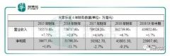 香港餐饮双雄：大家乐、大快活谁更厉害？