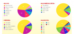 2019第十届上海餐饮连锁加盟展览会